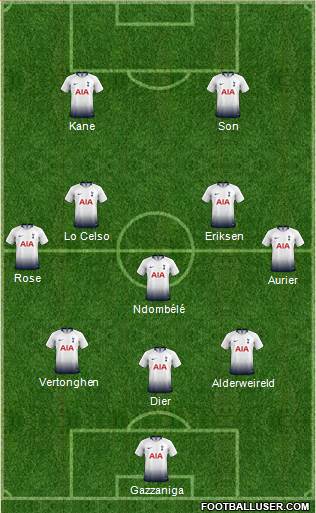 Tottenham Hotspur Formation 2019