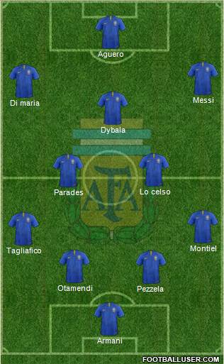 Argentina Formation 2019