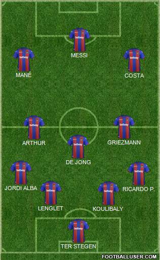Dream Team Formation 2019