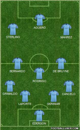 Manchester City Formation 2019