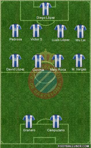 R.C.D. Espanyol de Barcelona S.A.D. Formation 2019