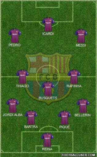 F.C. Barcelona Formation 2019