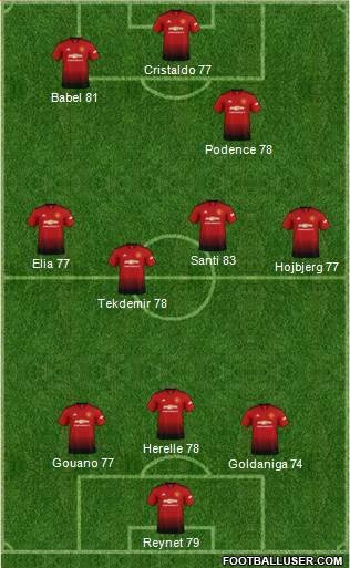 Manchester United Formation 2019
