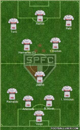 São Paulo FC Formation 2019