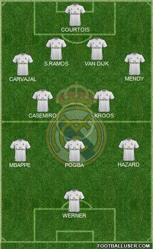 Real Madrid C.F. Formation 2019