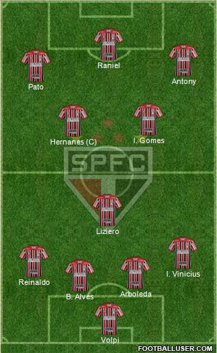 São Paulo FC Formation 2019