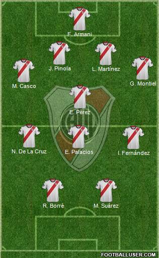 River Plate Formation 2019