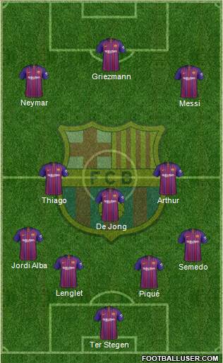 F.C. Barcelona Formation 2019