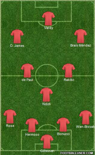 Championship Manager Team Formation 2019