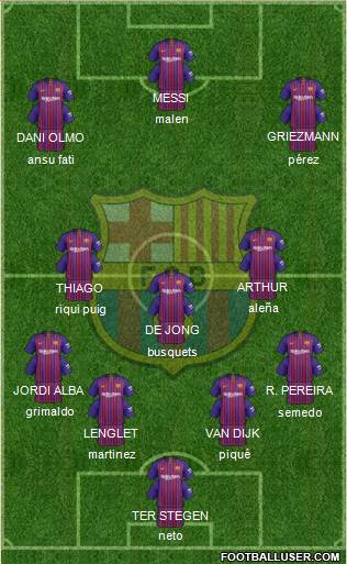 F.C. Barcelona Formation 2019