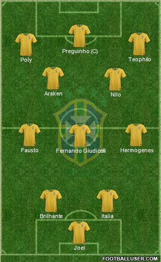 Brazil Formation 2019