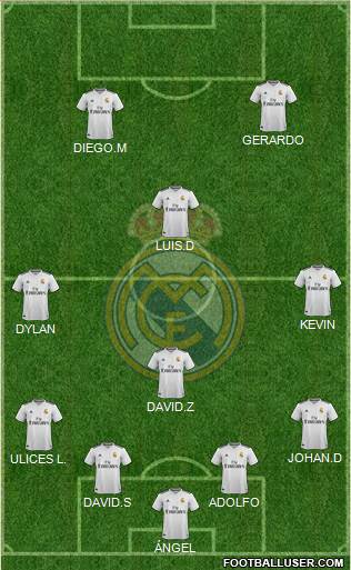 Real Madrid C.F. Formation 2019