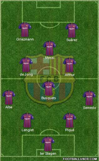 F.C. Barcelona Formation 2019