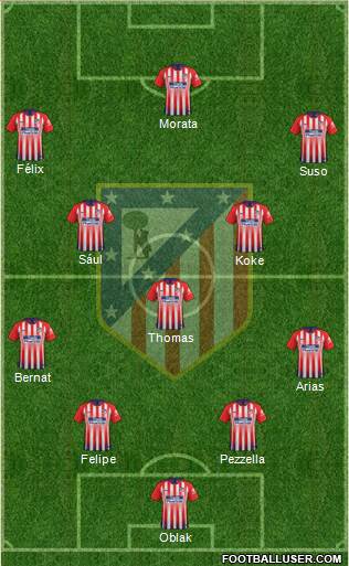 C. Atlético Madrid S.A.D. Formation 2019