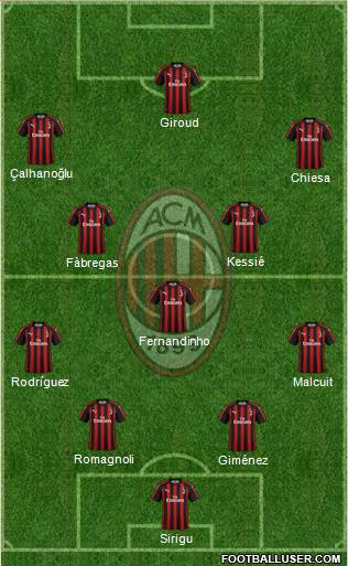 A.C. Milan Formation 2019