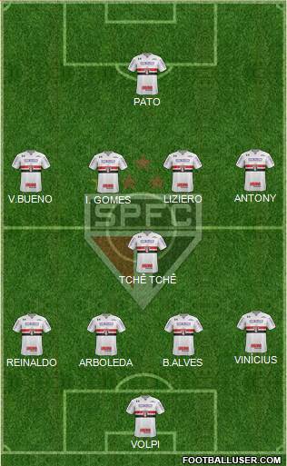 São Paulo FC Formation 2019
