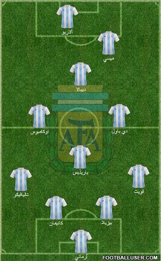 Argentina Formation 2019