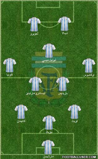 Argentina Formation 2019