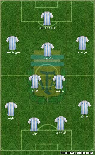 Argentina Formation 2019