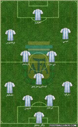 Argentina Formation 2019