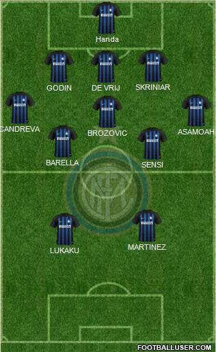 F.C. Internazionale Formation 2019