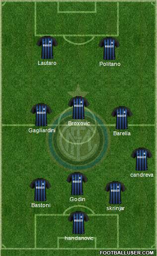 F.C. Internazionale Formation 2019