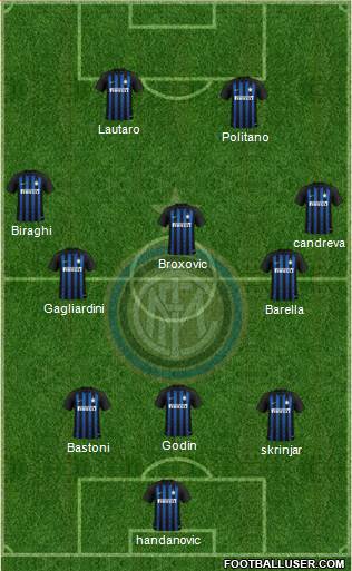 F.C. Internazionale Formation 2019
