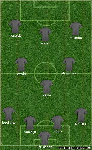 Champions League Team Formation 2019