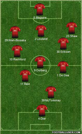 Manchester United Formation 2019