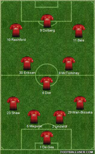 Manchester United Formation 2019