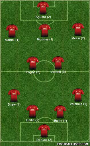 Manchester United Formation 2019