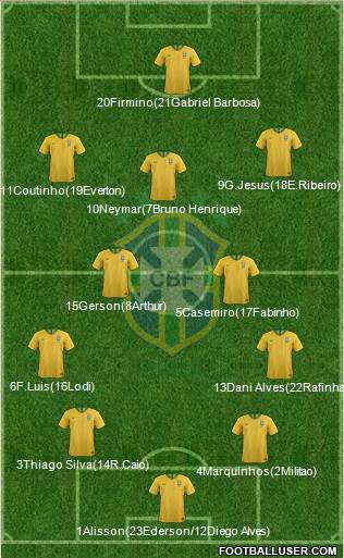 Brazil Formation 2019
