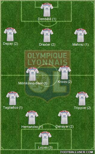 Olympique Lyonnais Formation 2019