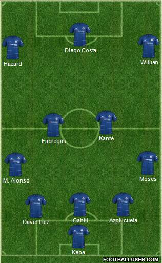 Chelsea Formation 2019