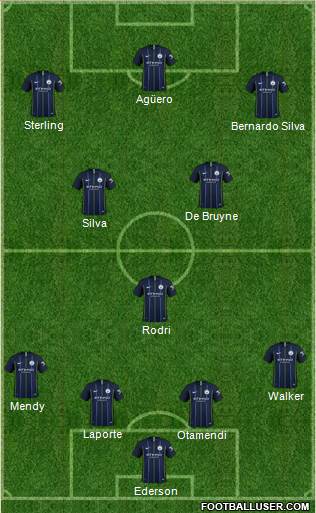 Manchester City Formation 2019