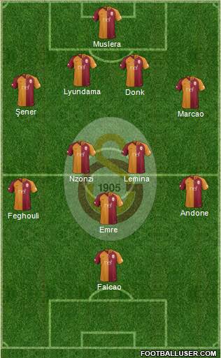 Galatasaray SK Formation 2019