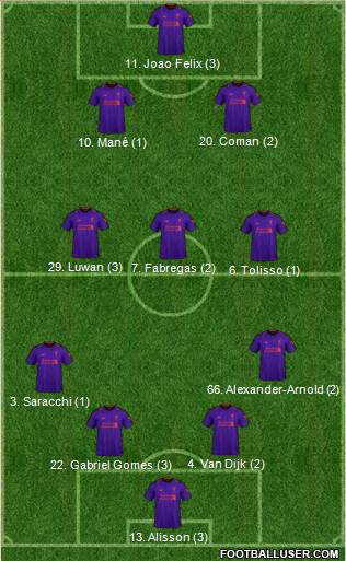 Liverpool Formation 2019