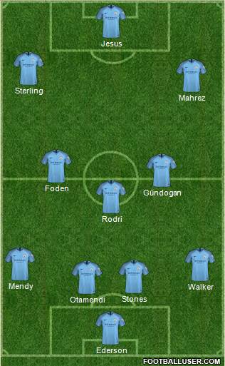 Manchester City Formation 2019