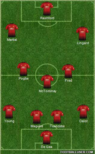 Manchester United Formation 2019