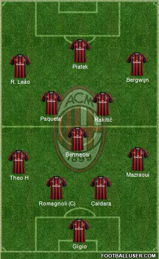 A.C. Milan Formation 2019