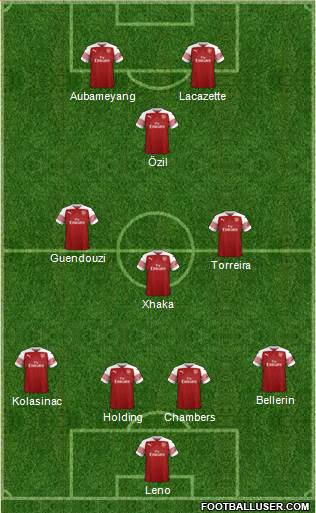 Arsenal Formation 2019