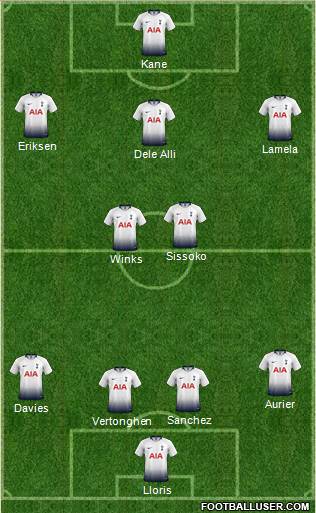 Tottenham Hotspur Formation 2019