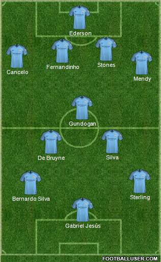 Manchester City Formation 2019