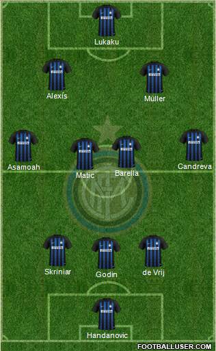 F.C. Internazionale Formation 2019