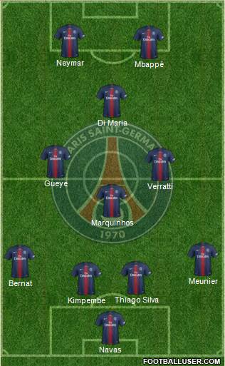 Paris Saint-Germain Formation 2019