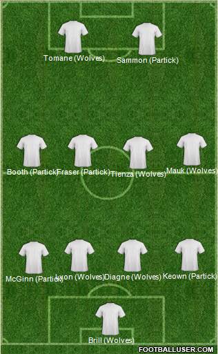 Dream Team Formation 2019