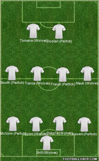 Dream Team Formation 2019
