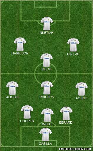 Leeds United Formation 2019