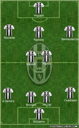 Juventus Formation 2019
