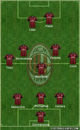 A.C. Milan Formation 2019